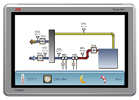 Interface Modules