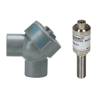 Mechanical Flow Meters