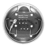 Turbine Flow Meters