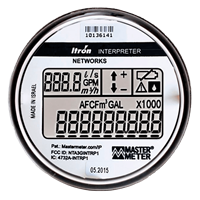 Multiparameter Meters