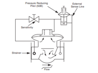 Valves & Line Accessories