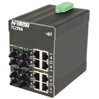 712FX4-HV Industrial Ethernet Switch