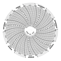 4" Charts