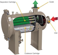 Series 110, XtreamPhase® Liquid/Liquid Phase Coalescers with Single Stage Cartridges