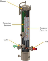 Series 110, XtreamPhase® Liquid/Liquid Phase Coalescers with Two Stage Cartridges