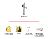 microguard-systemv2.png