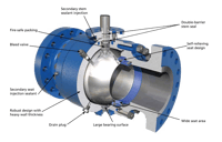 TK Trunnion-Mounted Ball Valve.png