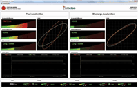 Metso Screen Condition Monit, ScreenWatch