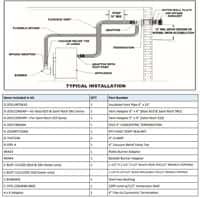 S10 SERIES CAST IRON 3-PASS BOILER-DIRECT VENT