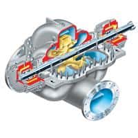 Flowserve Axially Split, API Single Case Pump, LPN