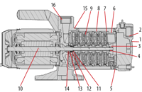 ECOPLUS Horizontal Multistage Pumps.png
