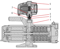 ECOTRONIC Horizontal Multistage Pumps.png