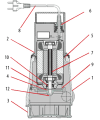 ECOVORT Sump & Drainage Pumps.png