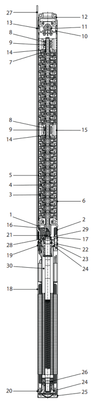 S3 60 Hz Submersible Pumps.png