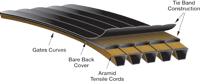 predator-powerband.png