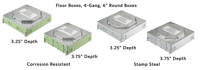 FloorBox, 6 Round Cover, 4-Gang.png