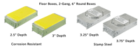 FloorBox, 6 Round Cover, 2-Gang.png