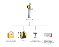 microguard-systemv2.png