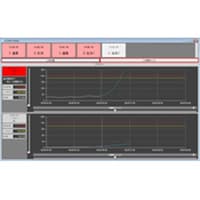 Advanced Critical Trend Monitoring for Safety