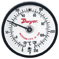Series ST Surface Mount Thermometer
