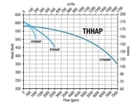 TECH_courbes_THHAP.jpg