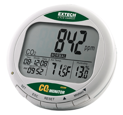Carbon Dioxide Meters