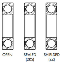 RMS Series Radial Ball Bearing