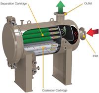 Series 110, XtreamPhase® Liquid/Liquid Phase Coalescers with Single Stage Cartridges