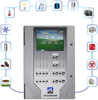 MAXIMUS Controller