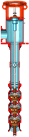 Vertical Turbine Pumps - Close Coupled