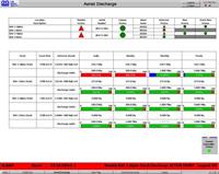 9205 EMS – Data Management System