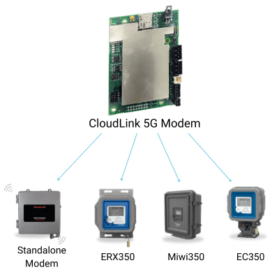 CloudLink 5G Modem (500 x 200 px) (400 x 400 px).png