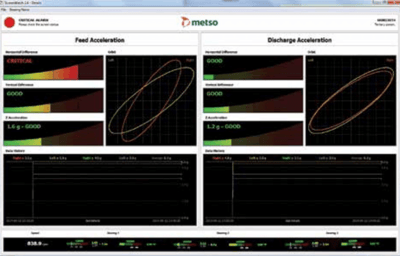 Metso Screen Condition Monit, ScreenWatch