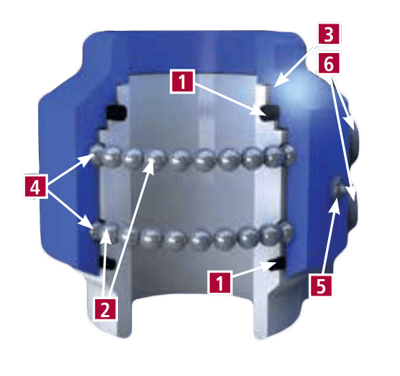 3000 Series Swivel Joint Repair Kits.png