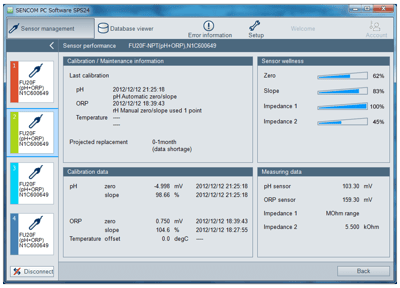 Yokogawa SENCOM PC Software, SPS24
