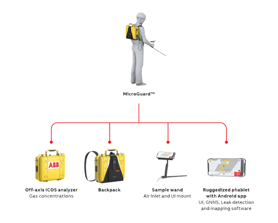microguard-systemv2.png