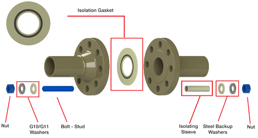 FIGK-Component-Breakdown-102722.png
