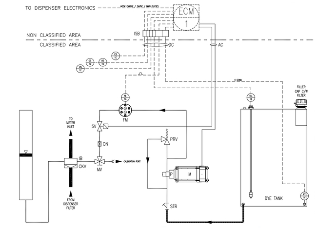 Additive Dye Dispenser-Mounted Injection System (DMIS).png