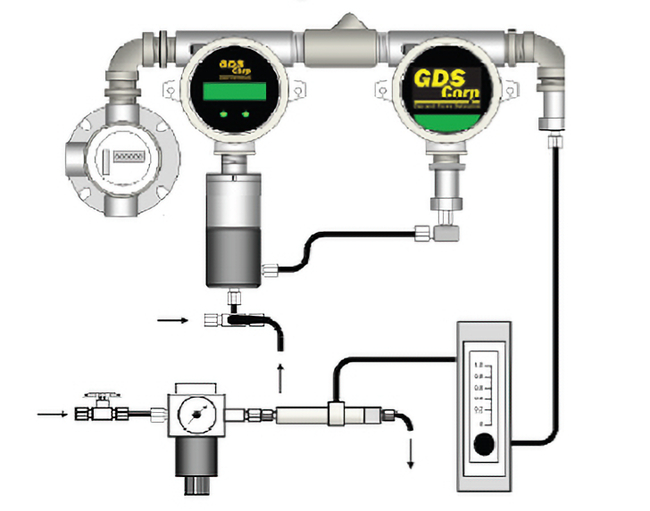 GDS-58AXP Single Channel Air-Powered Sample Draw for Toxic Hydrocarbon Combustible Gases.png
