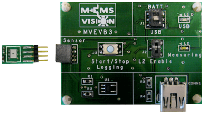 eval-kit-new-500x258-tranpr-e1613399319497-1024x573.png