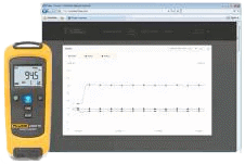a3000fc-ac-dc-cfc-shop-tools-current-1500x1000.png